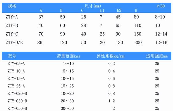 吊式彈簧草莓视频黄色版器，上海吊式彈簧草莓视频黄色版器，淞江吊式彈簧草莓视频黄色版器