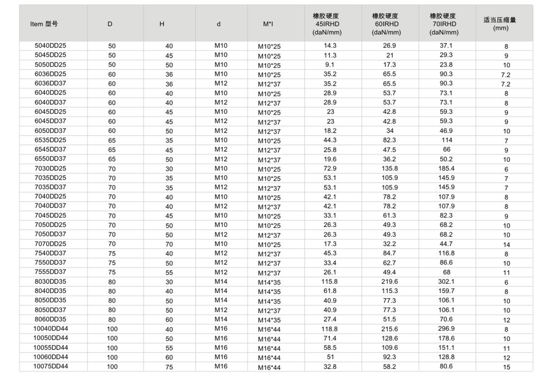 JNDD型橡膠草莓视频黄色版器參數圖2