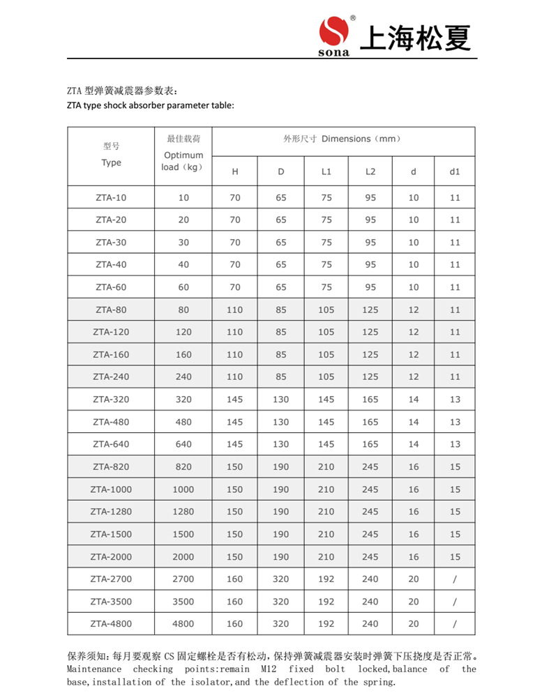 ZTA型阻尼彈簧草莓视频黄色版器安裝說明書2